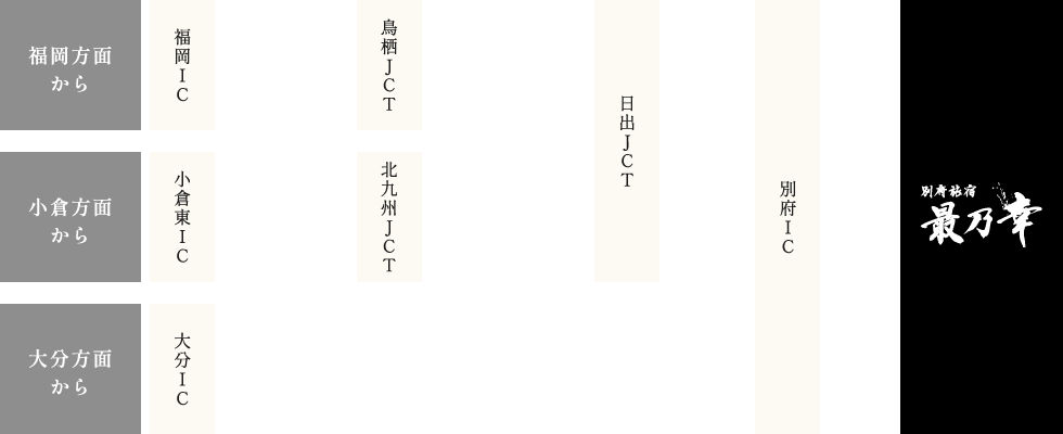 お車でお越しの場合