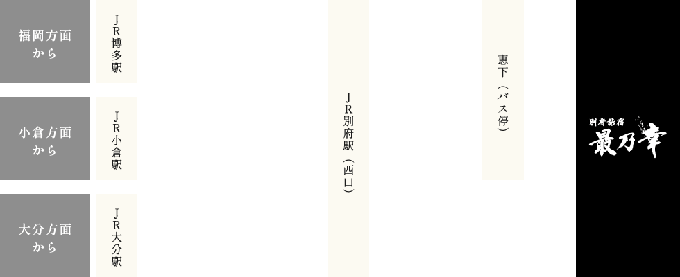 電車でお越しの場合